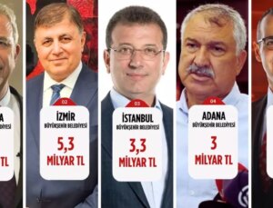 Tüzel Kişiliklerin Vergi ve SGK Borçlarına Kesinti İmkanı