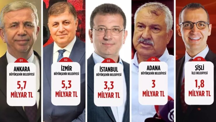 Tüzel Kişiliklerin Vergi ve SGK Borçlarına Kesinti İmkanı