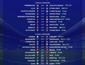 UEFA Şampiyonlar Ligi ve Avrupa Ligi Maçları TRT’de Canlı Yayında
