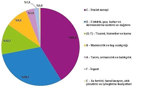 Güç Hesapları, 2023