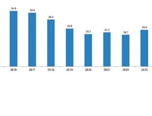 Karayolu Trafik Kaza İstatistikleri, 2024
