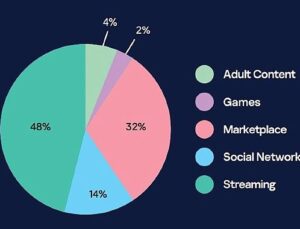 Kaspersky, kurumsal e-postalarla eşleşen sızdırılmış Netflix, Roblox ve Discord hesaplarını ortaya çıkardı