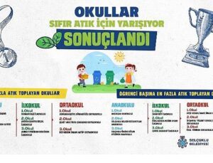 “Okullar Sıfır Atık İçin Yarışıyor” Müsabakası Sona Erdi