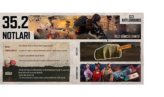 PUBG: BATTLEGROUNDS, 35.2 Güncellemesi ile Yok Edilebilir Yerleri Genişletiyor