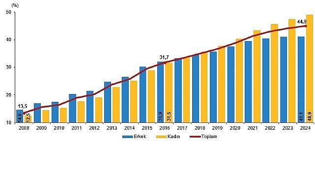 Ulusal Eğitim İstatistikleri, 2024