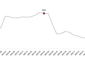 Yurt Dışı Üretici Fiyat Endeksi, Nisan 2025