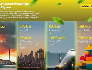 Türkiye’de İkinci El Kullanımı 2024’te 11,6 Milyon Ton Karbon Salımını Engelledi!
