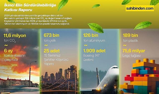 Türkiye’de İkinci El Kullanımı 2024’te 11,6 Milyon Ton Karbon Salımını Engelledi!