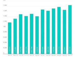Z neslinin favori oyunları, 19 milyondan fazla siber taarruz teşebbüsünde yem olarak kullanıldı