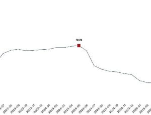 İnşaat maliyet endeksi yıllık yüzde 22,40 arttı, aylık yüzde 0,88 arttı