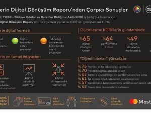 Akıllı KOBİ’ye giden yol dijital yatırımların teşvik edilmesinden geçiyor