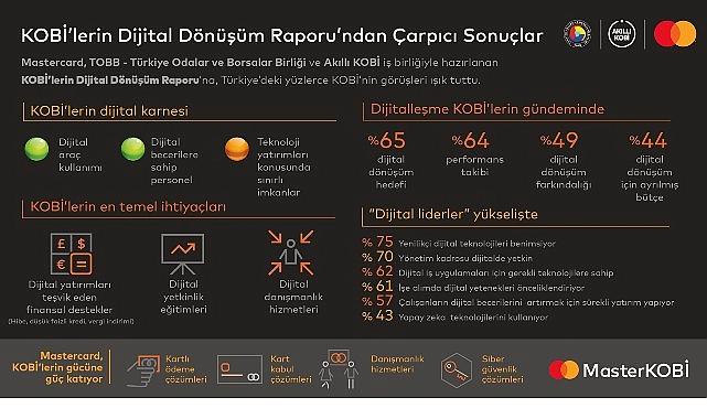 Akıllı KOBİ’ye giden yol dijital yatırımların teşvik edilmesinden geçiyor