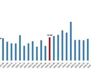 Türkiye genelinde Temmuz ayında 142 bin 858 konut satıldı