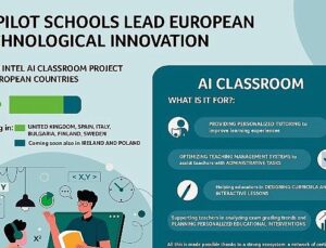 50 Öncü Okulda Yapay Zekâ Sınıfı: Acer ve Intel’in AI Classroom Projesi 8 Avrupa Ülkesinde Başladı