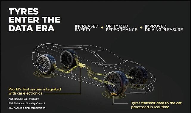 Aston Martin, Pirelli’nin CYBER™ Tyre Teknolojisini Entegre Edecek