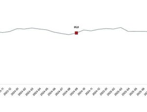 Ekonomik İtimat Endeksi, Eylül 2025