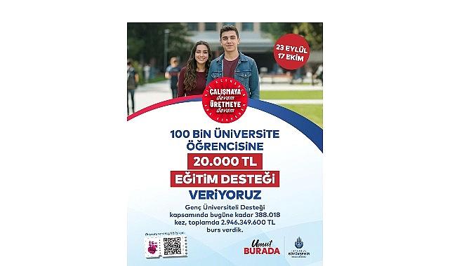 Genç Üniversiteli Desteği’ne Müracaatlar 23 Eylül’de Başlıyor