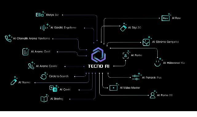 TECNO SPARK 40 ile Eğitimde Yeni Bir Periyot: Yapay Zekâ Takviyeli Dijital Asistanınız Okula Hazır!