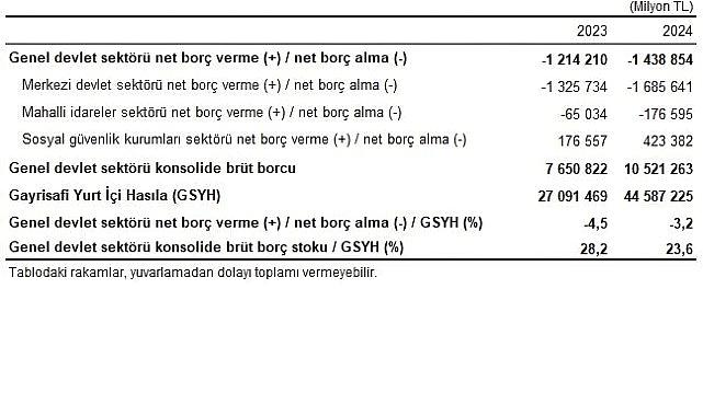 Devlet Hesapları, 2024