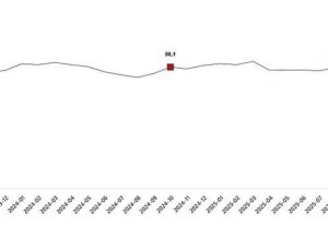 Ekonomik İtimat Endeksi, Ekim 2025