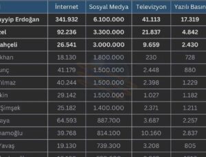 Eylül 2025’te En Çok Konuşulan Siyasetçiler Kimler Oldu?