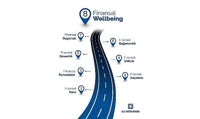 Finansal Wellbeing: Sayıların Ötesinde, Finansal İstikrar, İnanç ve Huzurun Yeni Tarifi