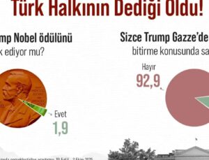 Trump Konusunda Türk Halkının Dediği Oldu!