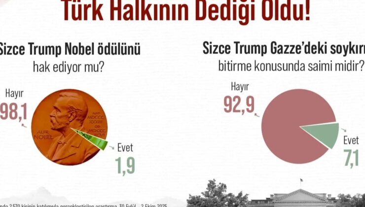 Trump Konusunda Türk Halkının Dediği Oldu!
