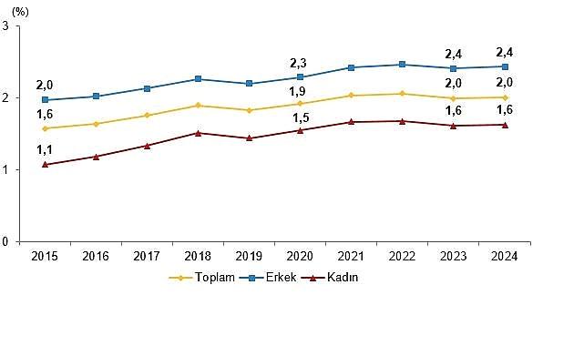 Yükseköğretim Beyin Göçü İstatistikleri, 2024