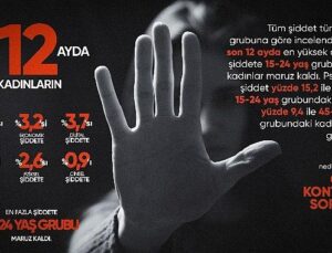 Eczacıbaşı Dynavit’ten Bayana Yönelik Şiddete Karşı Uğraş Günü farkındalık kampanyası