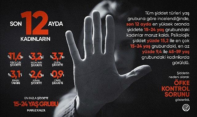 Eczacıbaşı Dynavit’ten Bayana Yönelik Şiddete Karşı Uğraş Günü farkındalık kampanyası