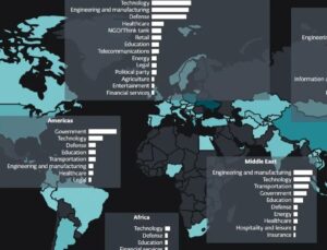 Jeopolitik Gerilim Dijitale Yansıyor