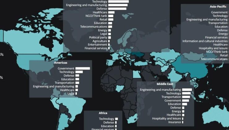 Jeopolitik Gerilim Dijitale Yansıyor