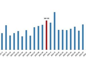 Konut Satış İstatistikleri, Ekim 2025