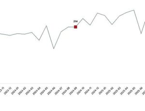 Kümes Hayvancılığı Üretimi, Eylül 2025
