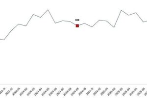 Süt ve Süt Eserleri Üretimi, Eylül 2025