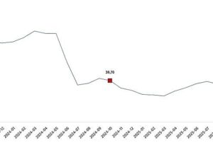 Yurt Dışı Üretici Fiyat Endeksi, Ekim 2025
