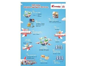 2025’e damga vuran uçuş datalarını paylaşan Corendon Airlines, Avrupa’daki sürdürülebilir büyüme vizyonunu ortaya koydu