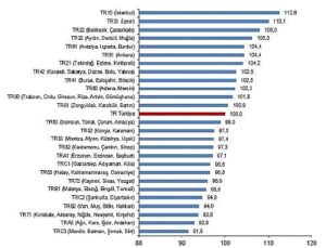 Bölgesel Satınalma Gücü Paritesi, 2024