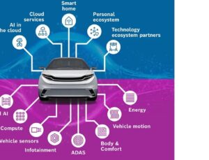 Bosch, CES 2026’da yeni nesil kokpit teknolojilerini tanıtıyor