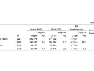Dış Ticaret İstatistikleri, Kasım 2025