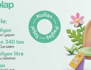 Dolap, 2024’te İkinci El Satışlarla 307 Bin Tonu Aşkın Karbon Salımının Önüne Geçti