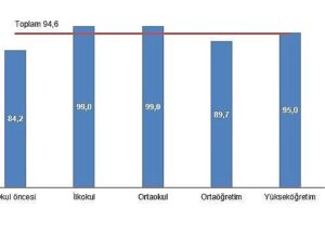 Eğitim Harcamaları İstatistikleri, 2024
