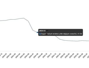İnşaat Maliyet Endeksi, Ekim 2025