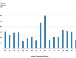İşgücü Maliyeti İstatistikleri, 2024