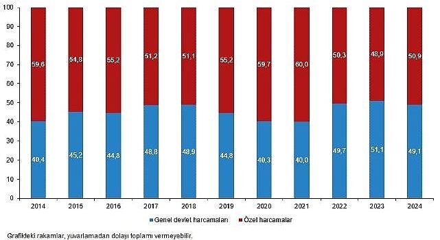 Kültür İktisadı, 2024
