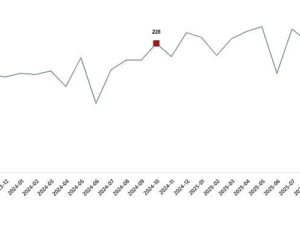 Kümes Hayvancılığı Üretimi, Ekim 2025