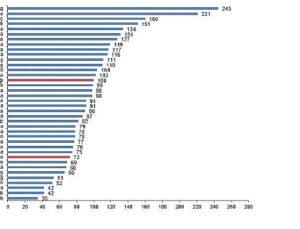 Satınalma Gücü Paritesi, 2024
