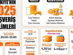 2025’te En Çok Ne Satın Alındı?