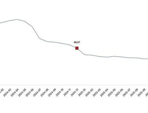 Hizmet Üretici Fiyat Endeksi, Aralık 2025